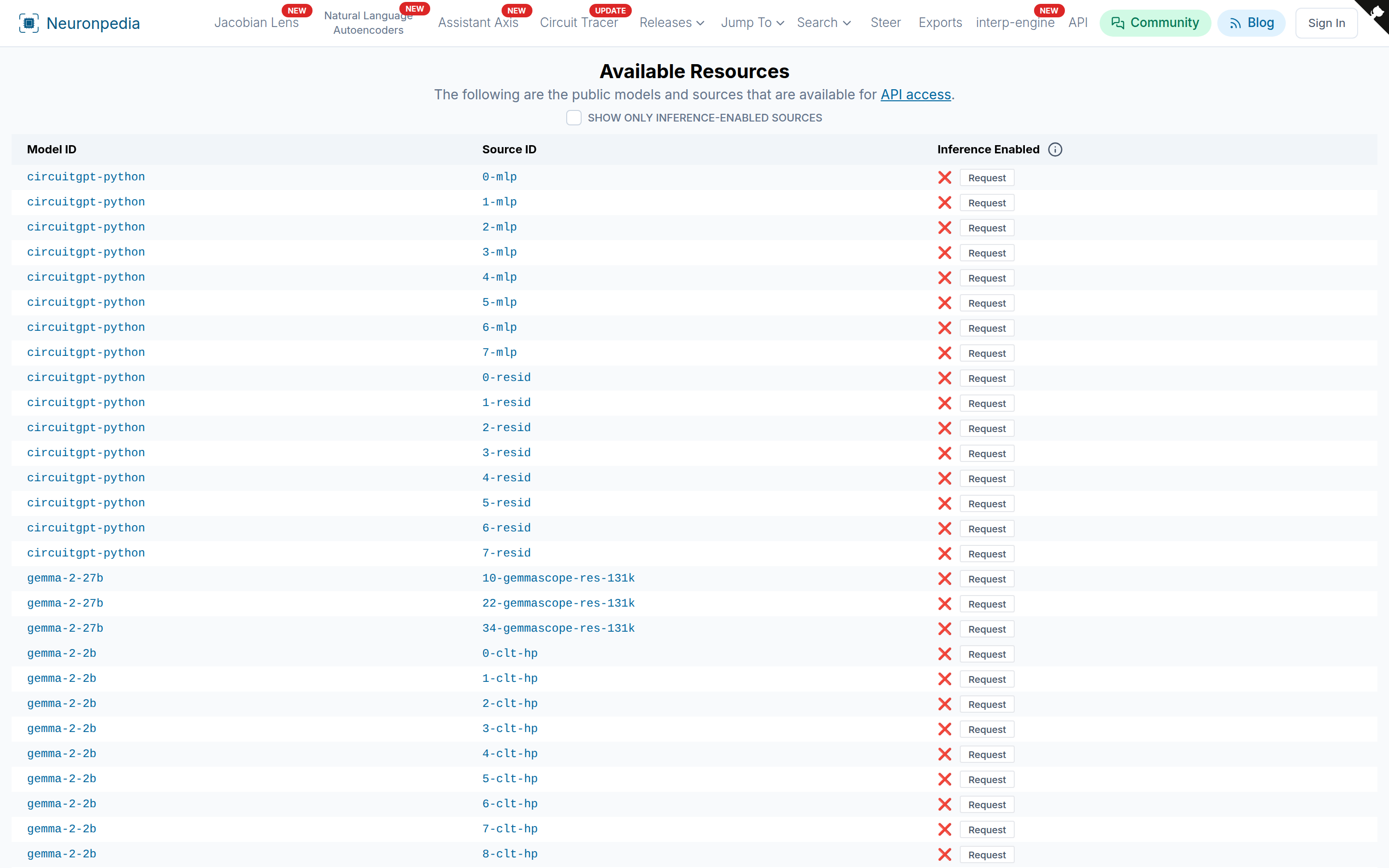 The Available Resources page.