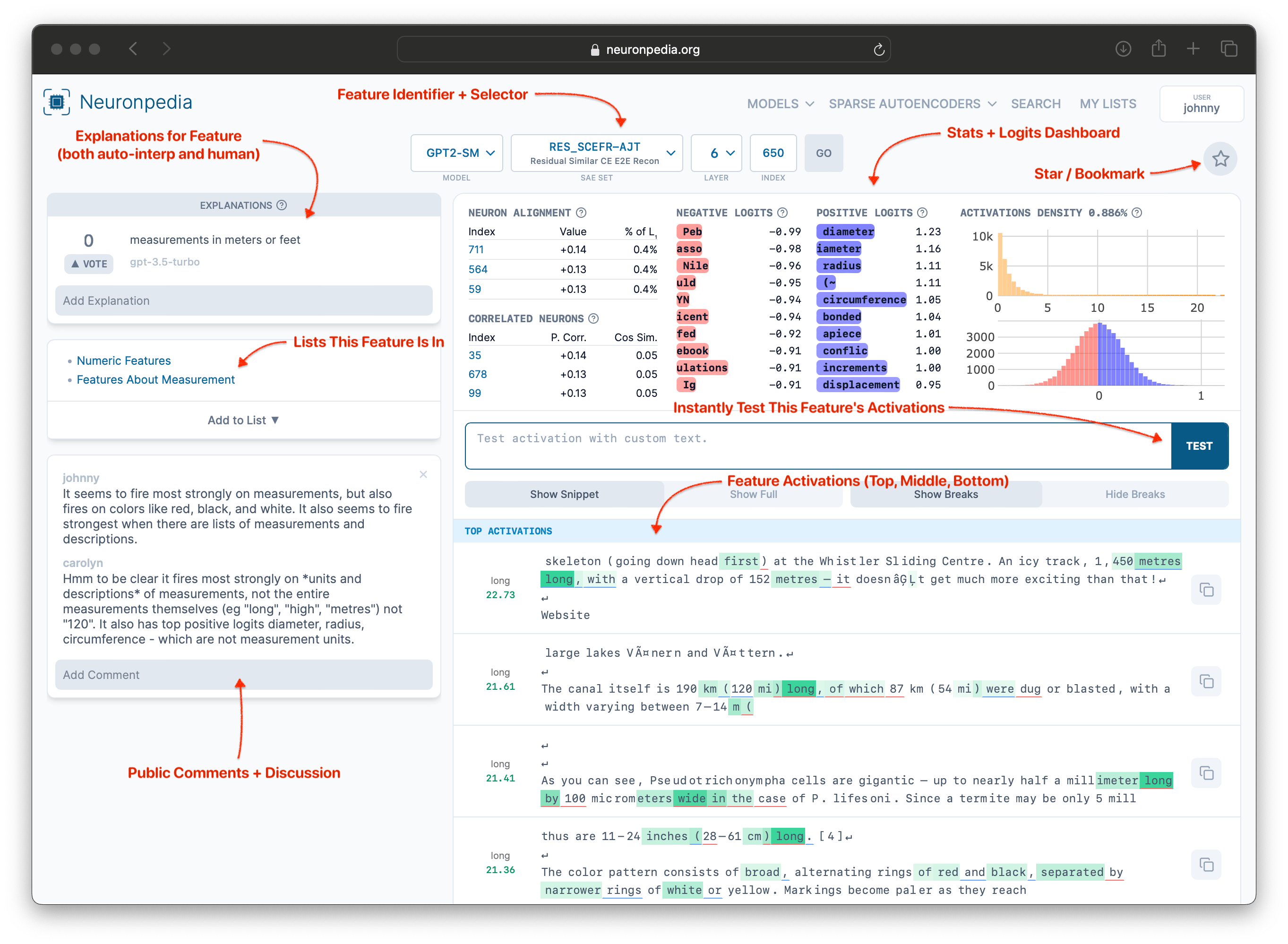 Screenshot of a feature dashboard at https://www.neuronpedia.org/gpt2-small/6-res_scefr-ajt/650