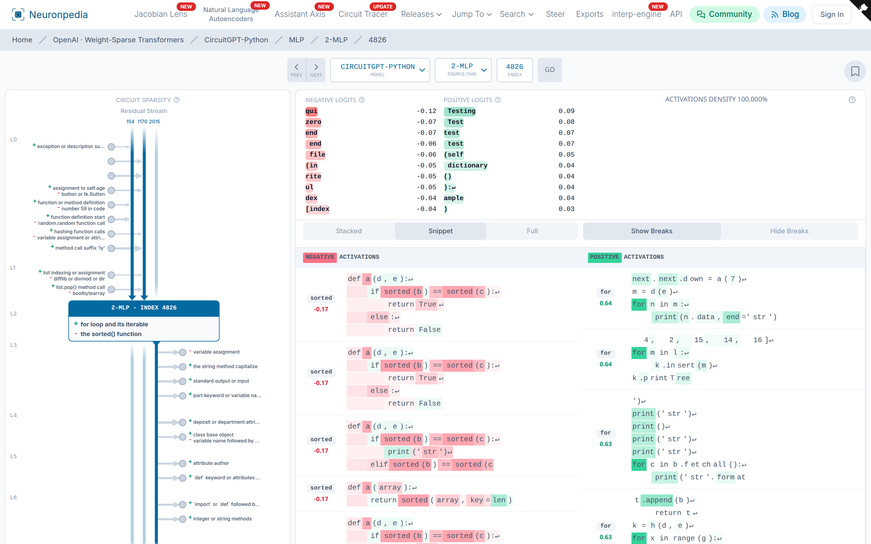 A dashboard with positive and negative activations side by side.